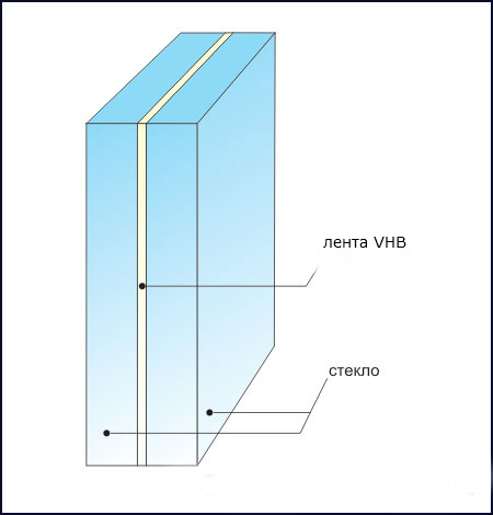 triplexglass2 Купить строительные акриловые ленты 3М