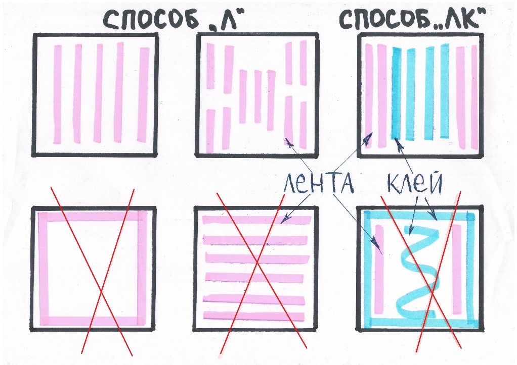 Правильные и ошибочные схемы нанесения монтажного клея и двухсторонней ленты при приклейке зеркала